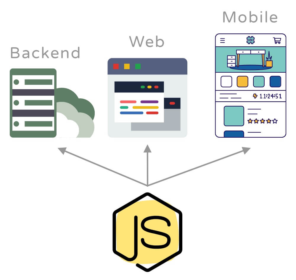 Tổng quan phát triển ứng dụng Web và Javascript căn bản (tài liệu)